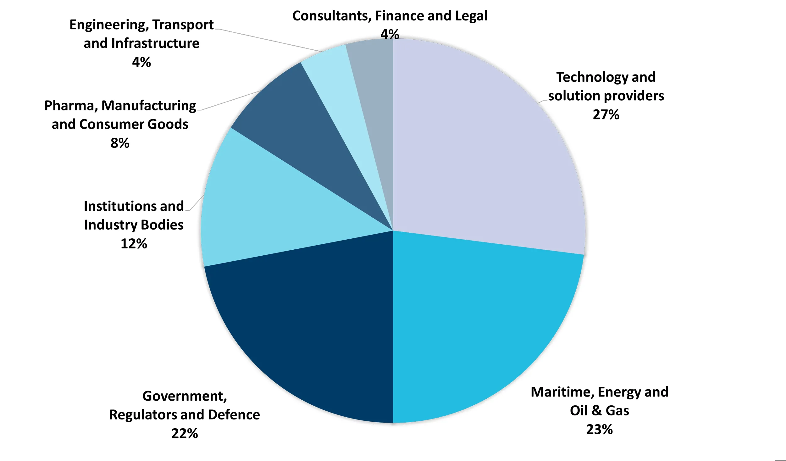 About the Cyber Security for Critical Industries conference